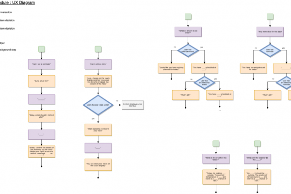 Reminders, Notepad, Photos, and more