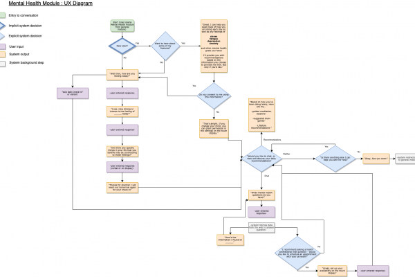 Daily check-ins, curated meditation exercises and brain games, and scheduling with a counselor